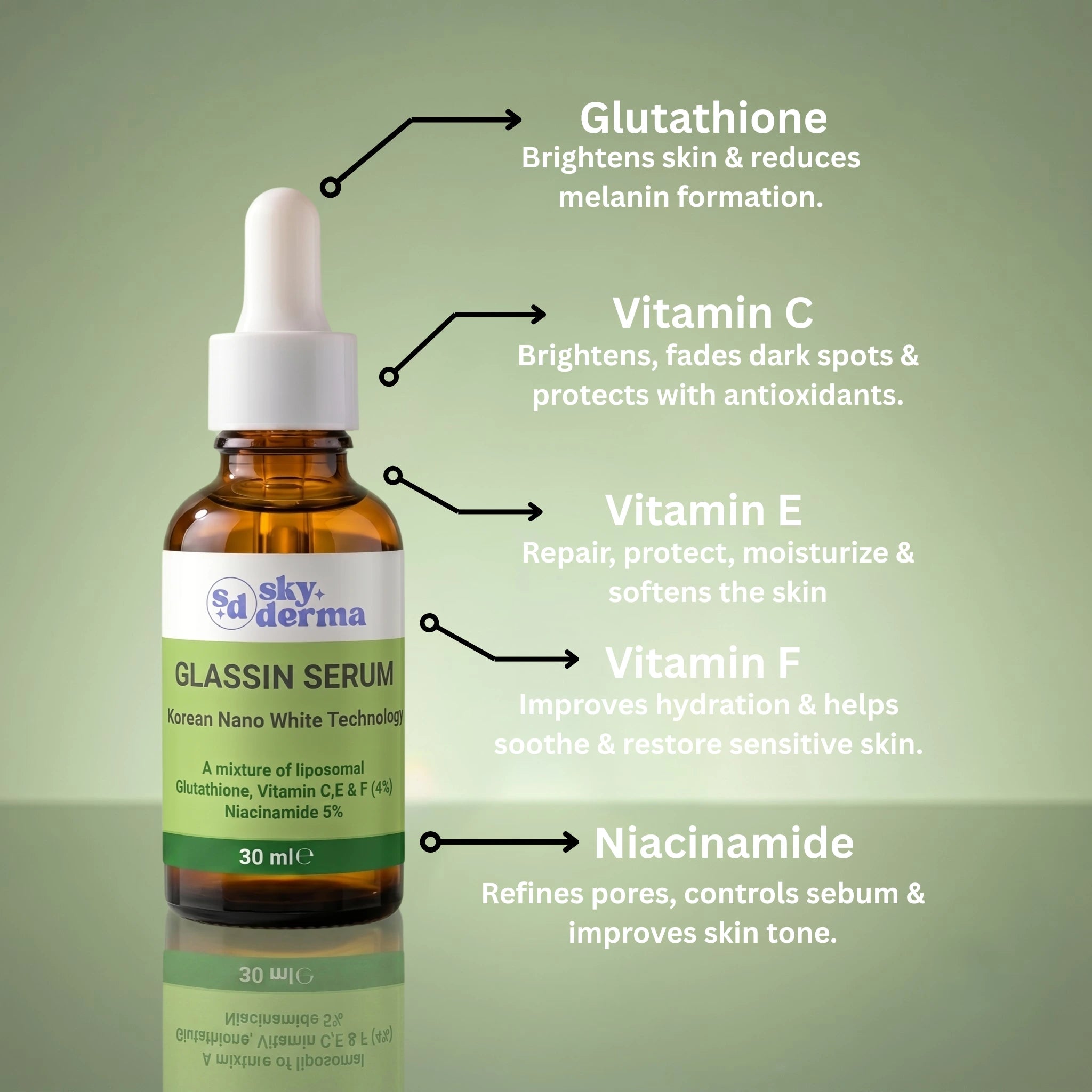 Glassin Serum
