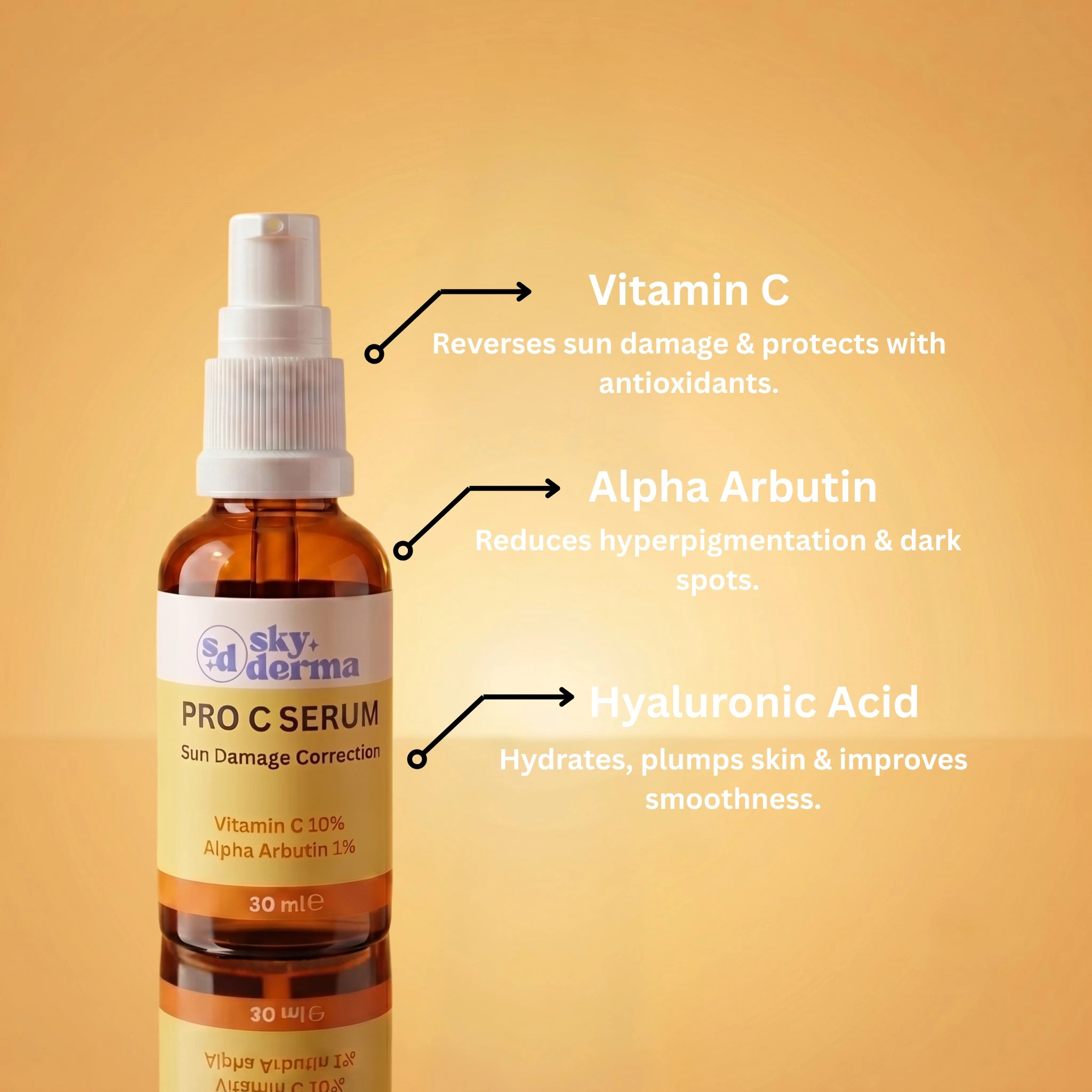 PRO-C Serum